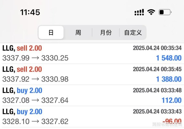 上海股票配资网站 隔壁老杨: 减少频率!